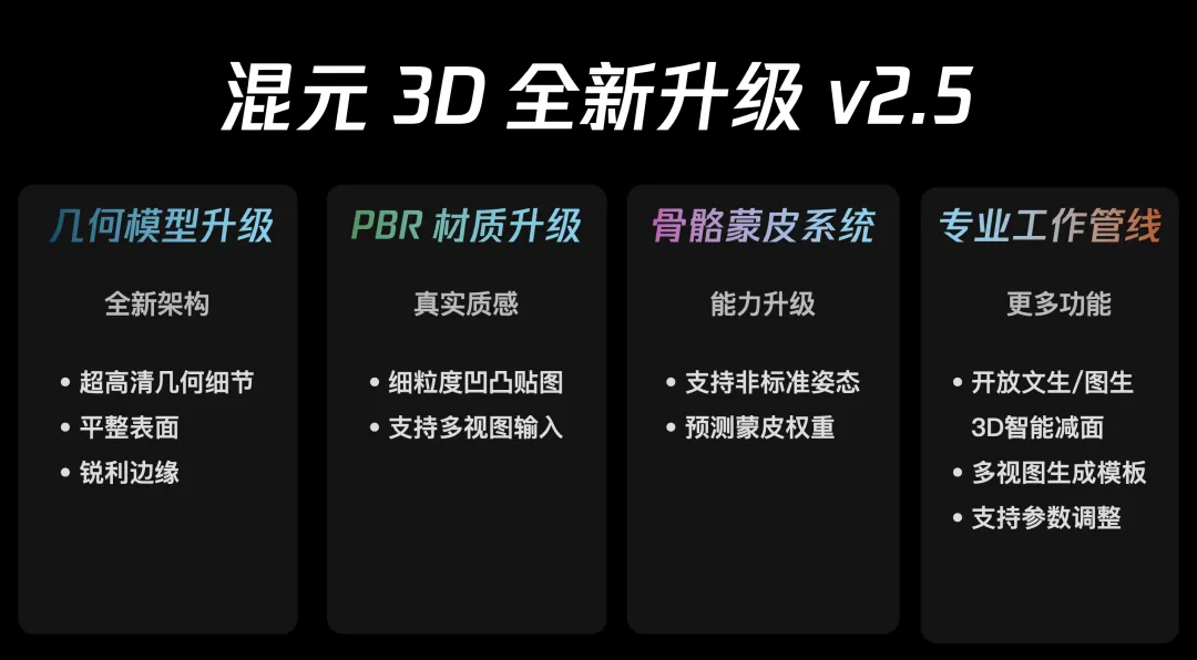 腾讯混元 3D 生成模型 2.5 版本发布，开启超高清 3D 内容创作新时代