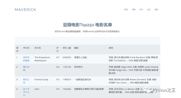 豆瓣爬虫数据可视化-腾讯云开发者社区-腾讯云