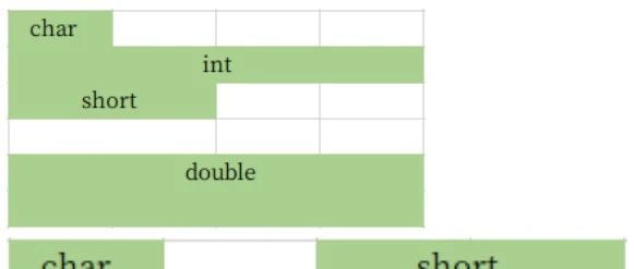 C/C++面试必备知识
