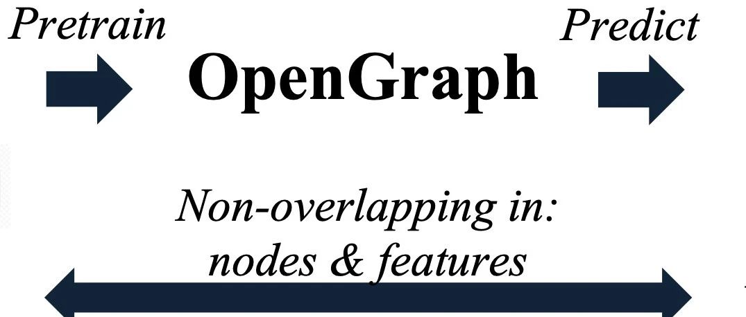 OpenGraph: 通用图基座模型