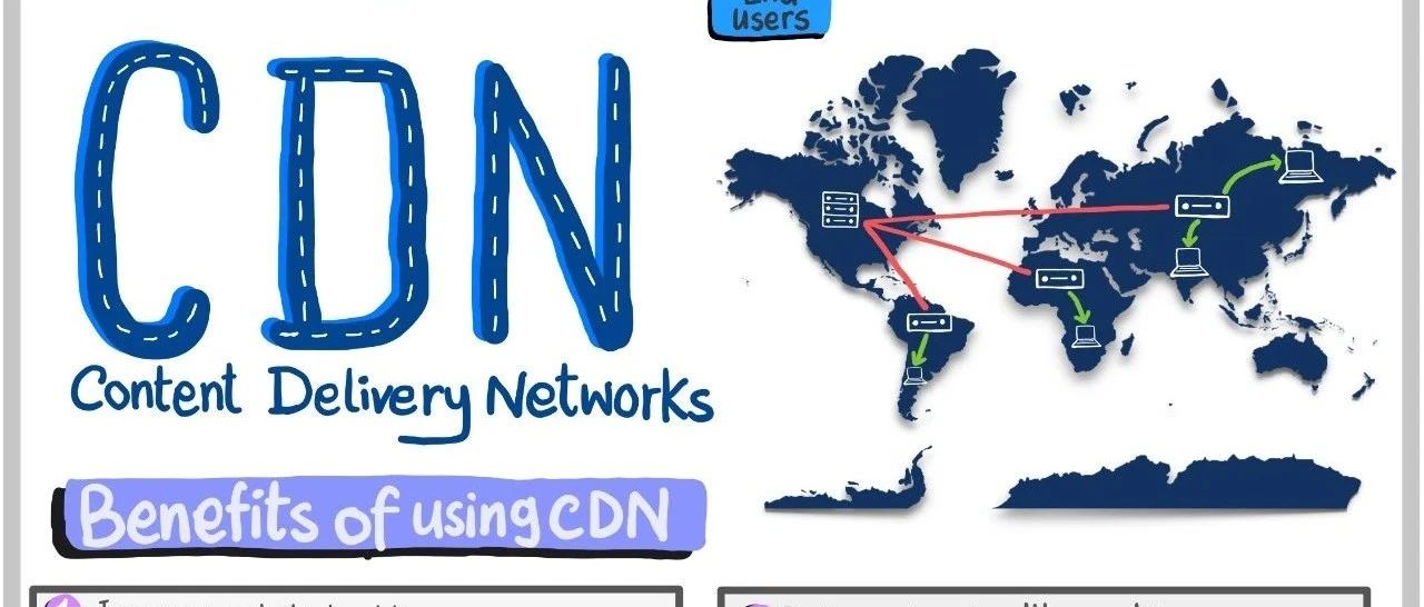 【技术干货】CDN 是什么？一图带你看懂全貌
