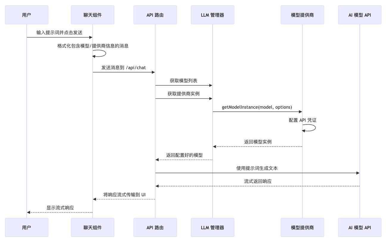 Bolt DIY 聊天界面流程