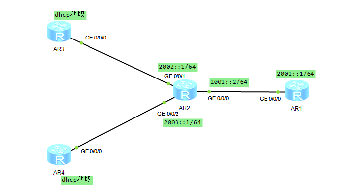 【Ensp】配置IPv6网络