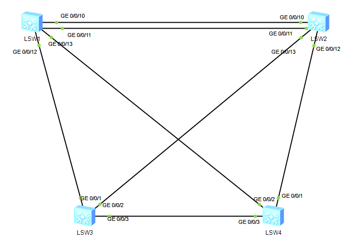 【ENSP】RSTP和MSTP基础配置