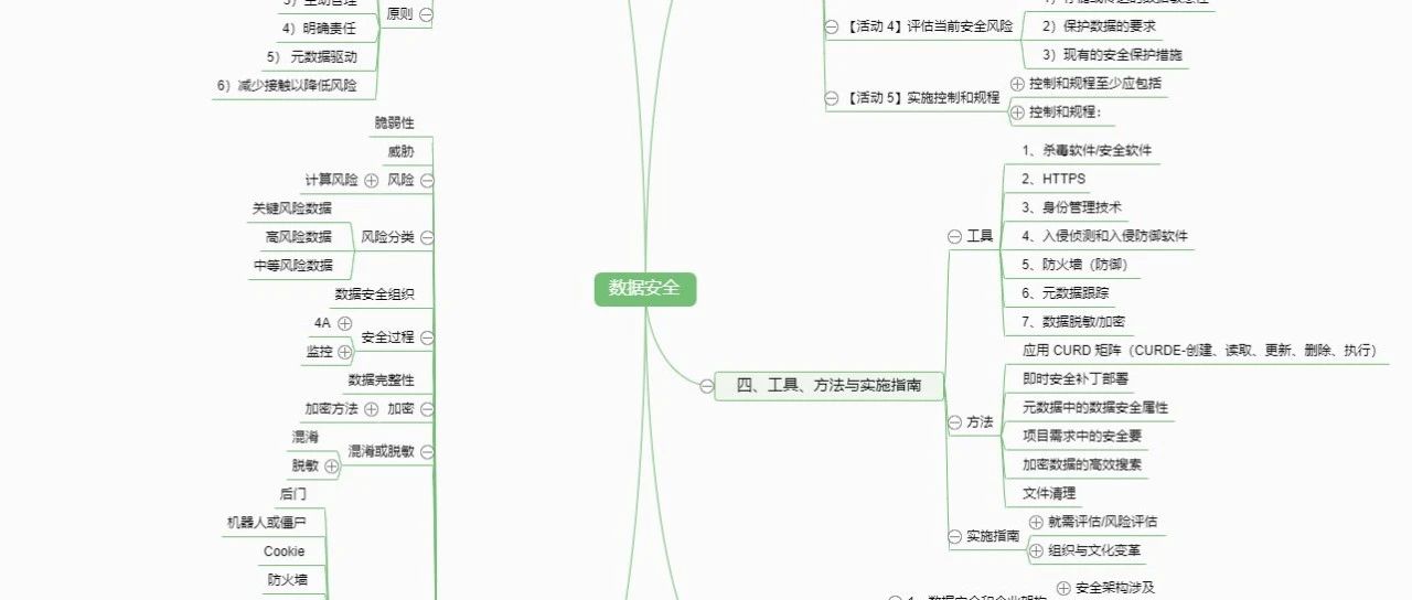 数据治理专业认证CDMP学习笔记（思维导图与知识点）- 第七章数据安全篇