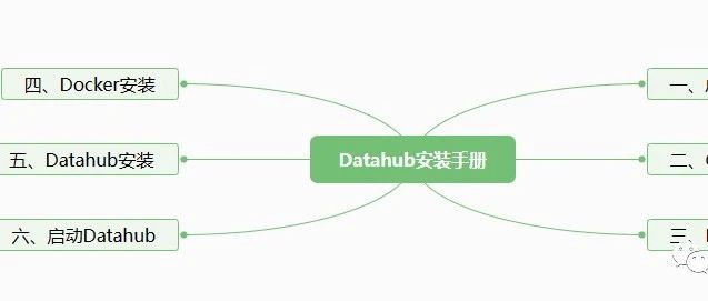 开源元数据管理平台Datahub最新版本0.10.5——安装部署手册（附离线安装包）