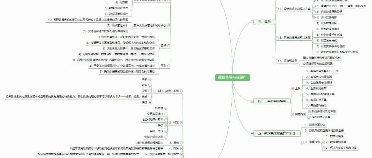 数据治理专业认证CDMP学习笔记（思维导图与知识点）- 第八章数据集成和互操作篇