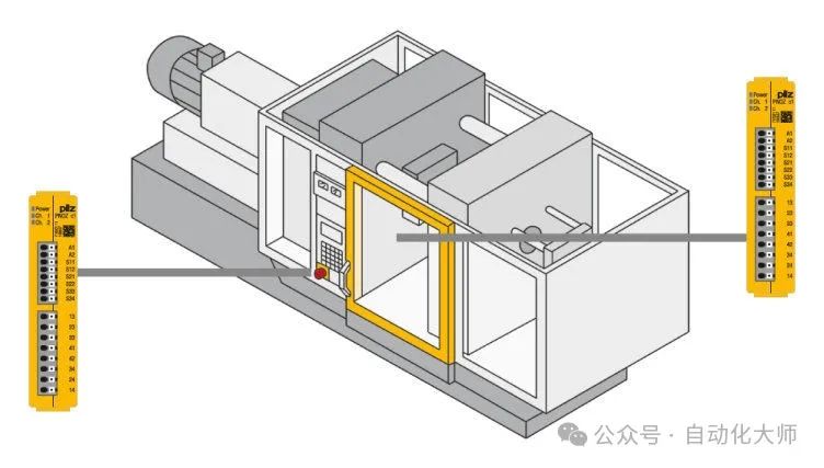 PNOZ c1 安全继电器