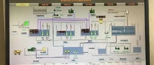 手机和平板远程西门子控制触摸屏的方法