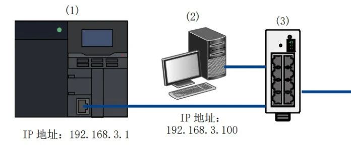 详解三菱PLC和基恩士PLC通讯，超简单，不用写梯形图也能实现