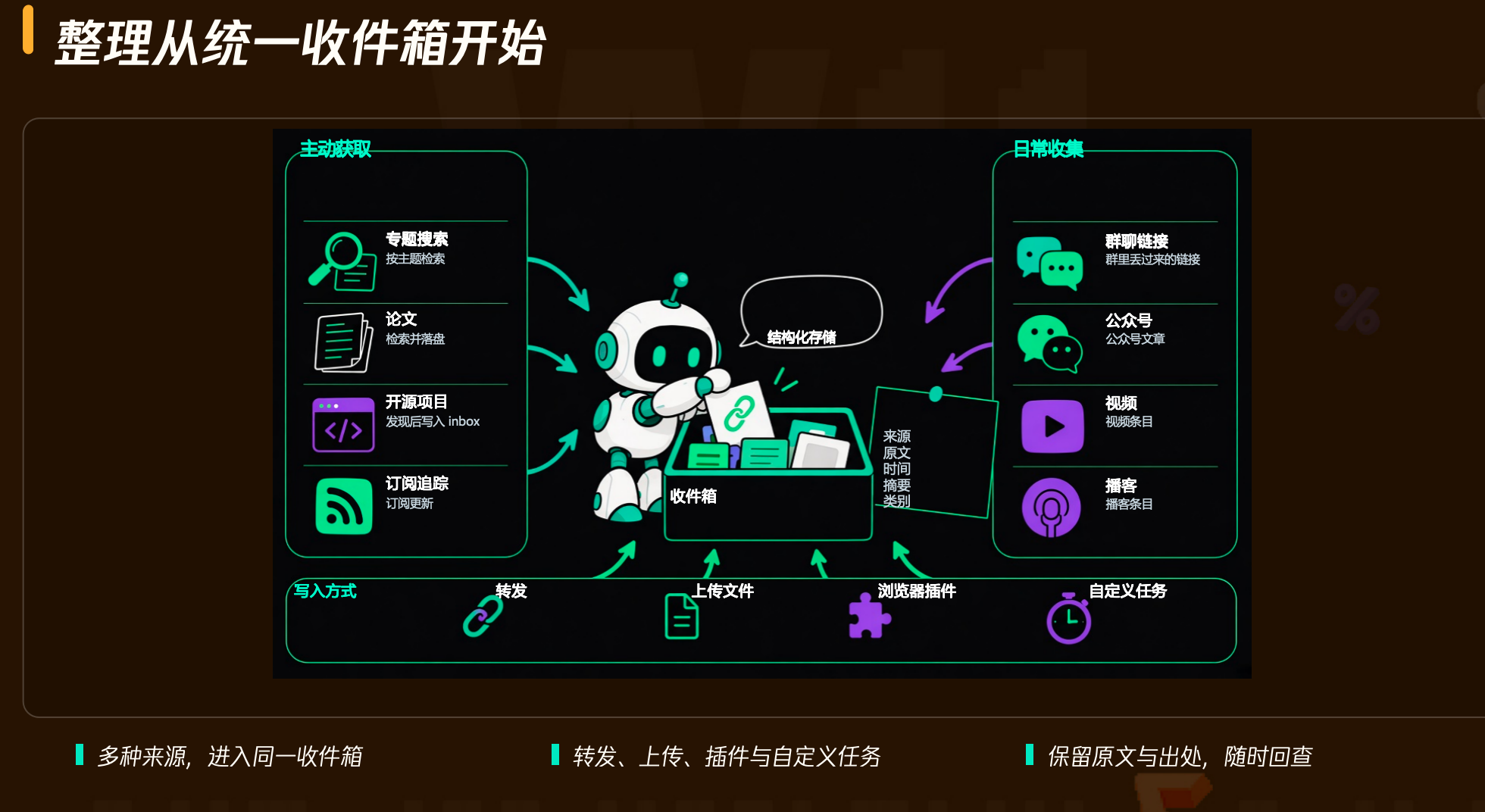 多种来源进同一个收件箱，原文和出处留着
