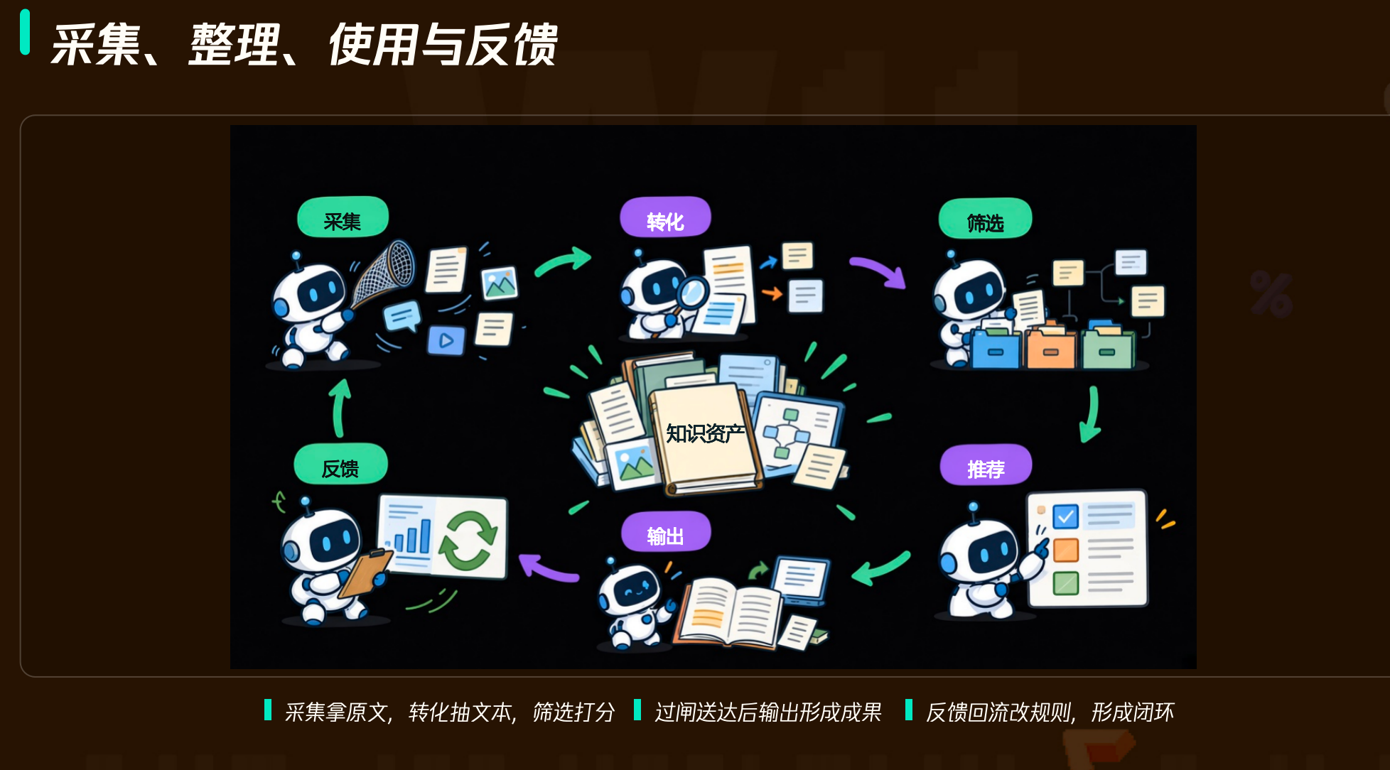 采集、整理、筛选，用过之后再回流改规则