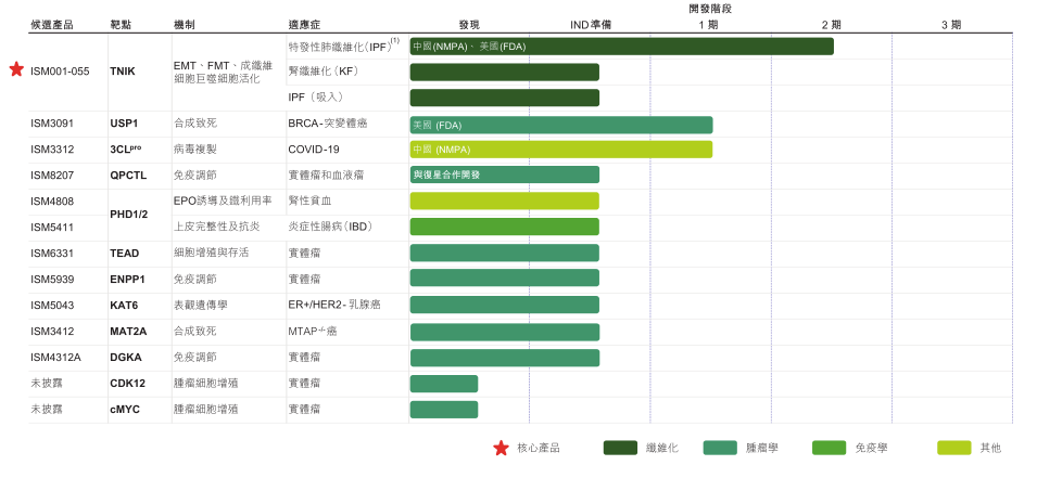 先正达独目图片