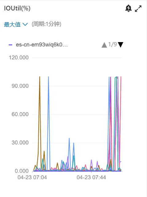 ​ES查询优化随记1: 多路向量查询 & KNN IO排查 & 高效Filter使用