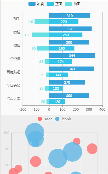 mpvue——引入echarts图表