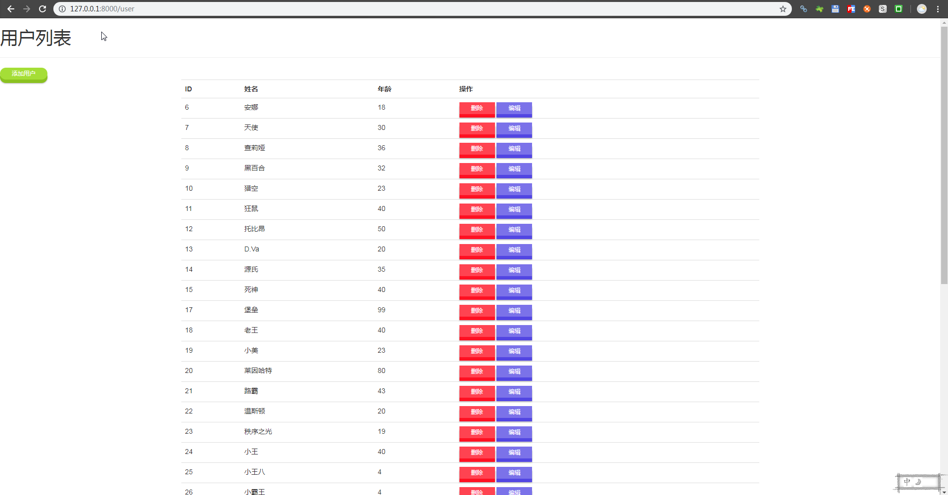 Laravel框架简单的用户管理[CURD]操作