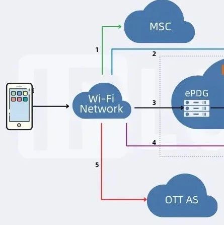 什么是VoWiFi？