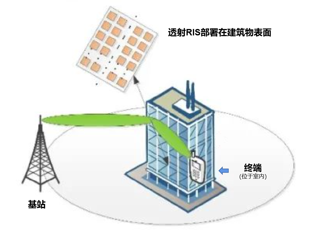 到底什么是智能超表面（RIS）？ - 21ic电子网