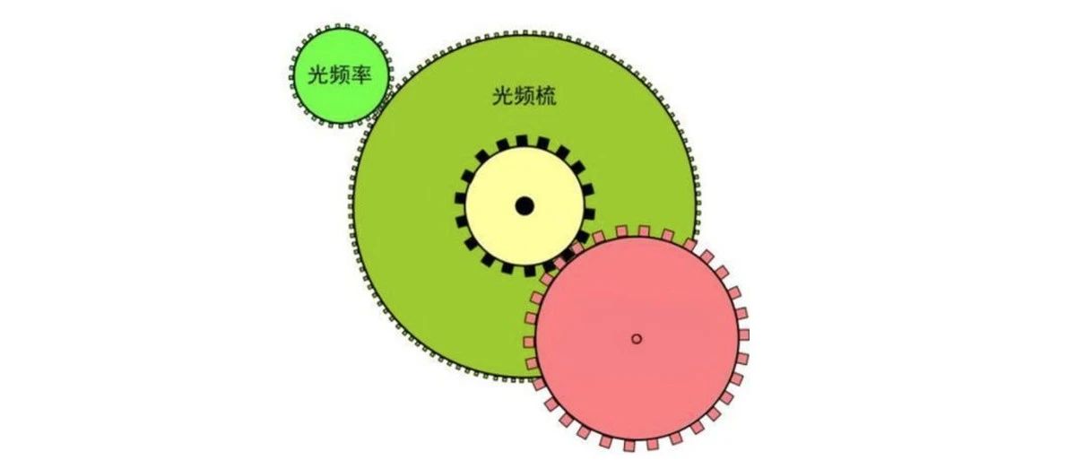 光频梳与光传输？