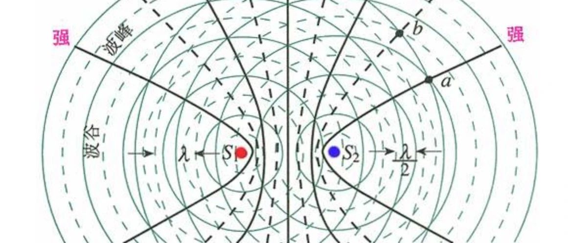 简读光干涉、衍射原理(多图)