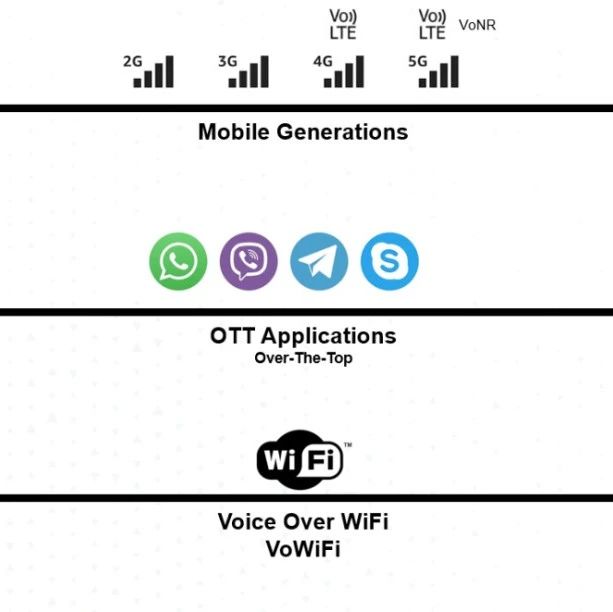 VoWiFi 是室内语音通话最好的解决方案吗？