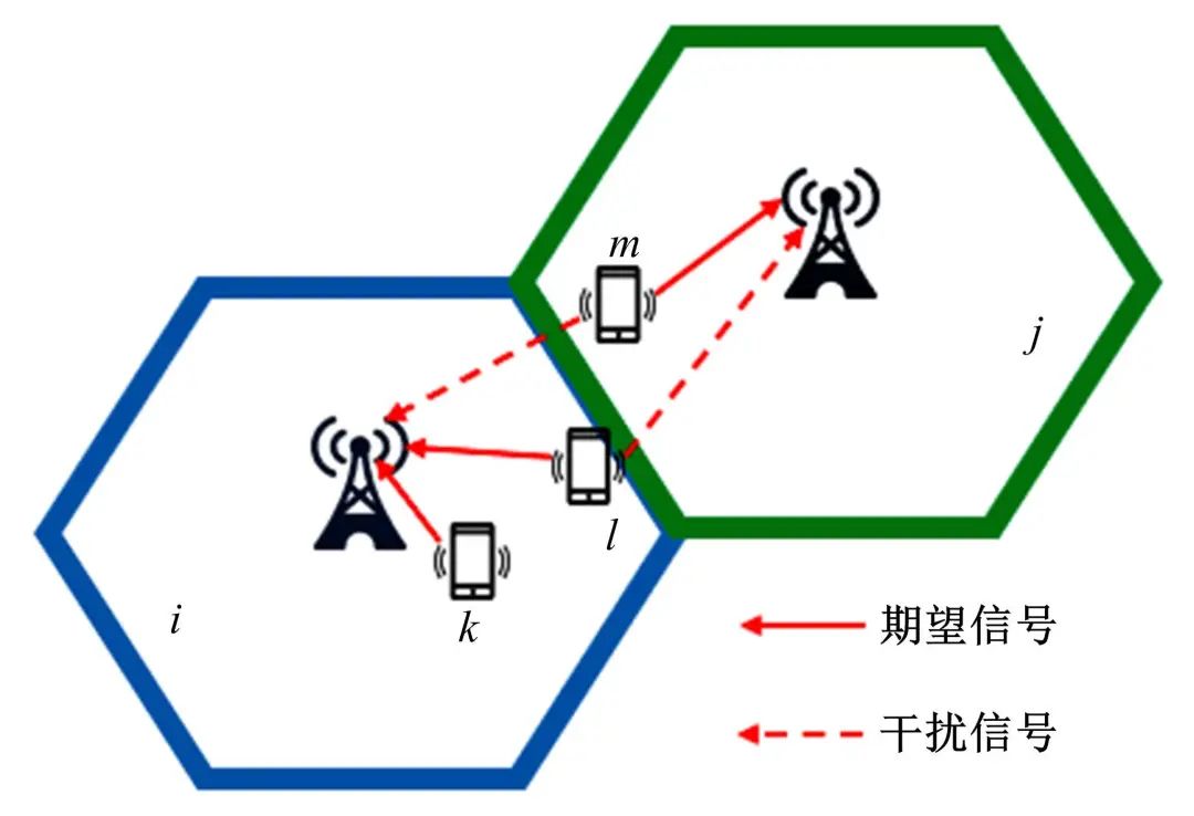 基于分组导频复用的大规模多输入多输出系统导频污染抑制方法