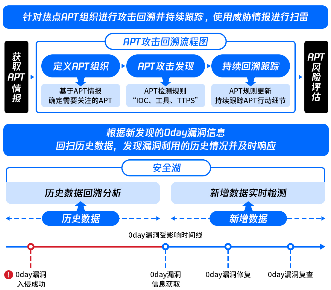 请在此添加图片描述