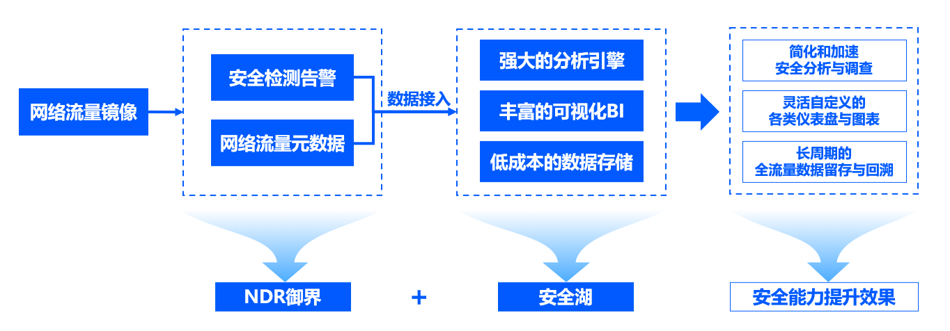 请在此添加图片描述