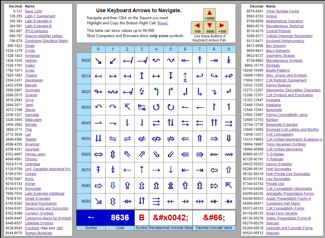 适用于Power BI/Excel的符号库-腾讯云开发者社区-腾讯云