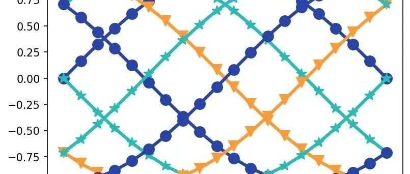 Xarray,不用ArcGIS,所有地理空间绘图全搞定...-腾讯云开发者社区-腾讯云