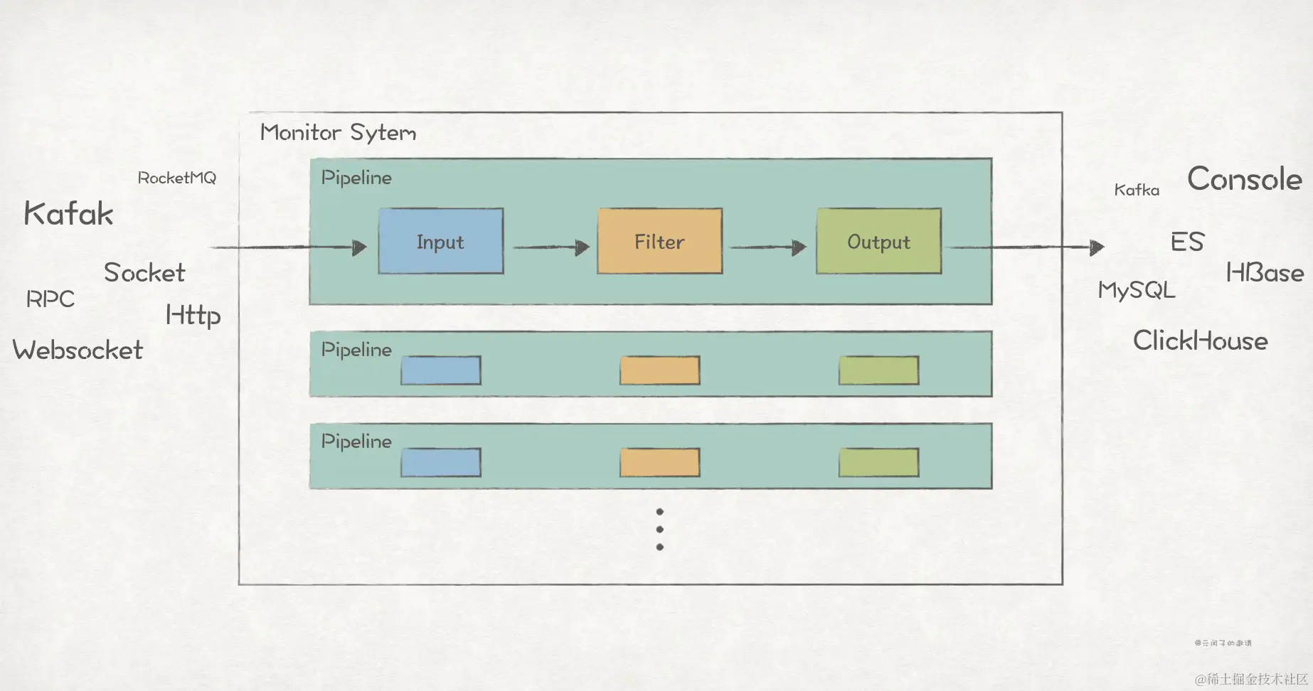 【Go实现】实践GoF的23种设计模式:桥接模式