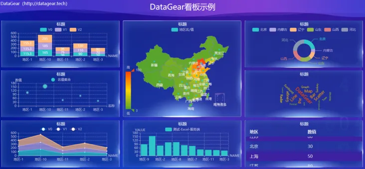 DataGear数据可视化分析平台介绍