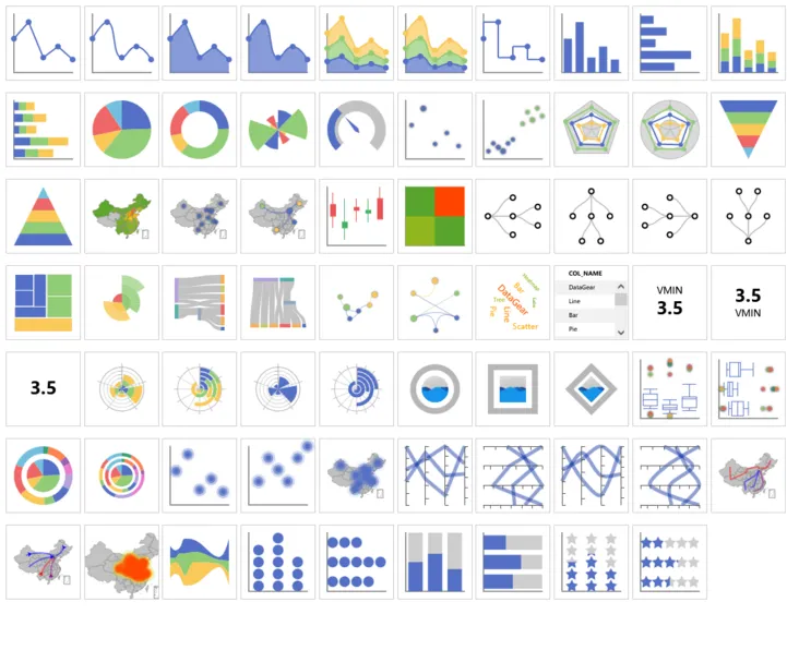 DataGear数据可视化分析平台介绍