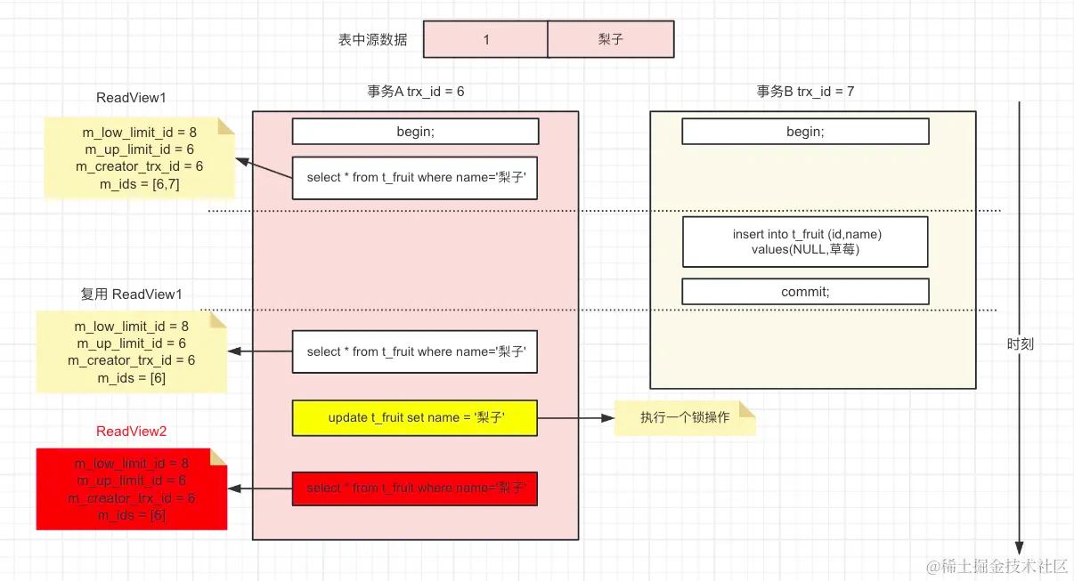 MySQL 之 MVCC 多版本并发控制