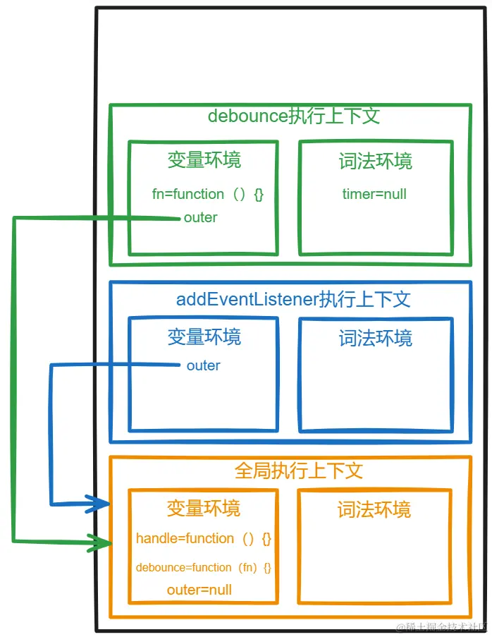 几分钟学会手搓防抖