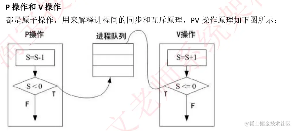 软考高级系统架构师-计算机系统基础