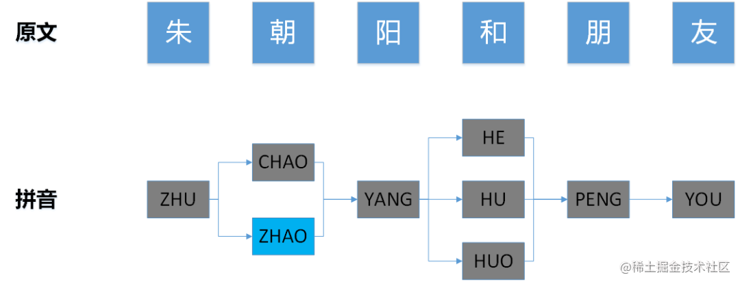 vivo 敏感词匹配系统的设计与实践