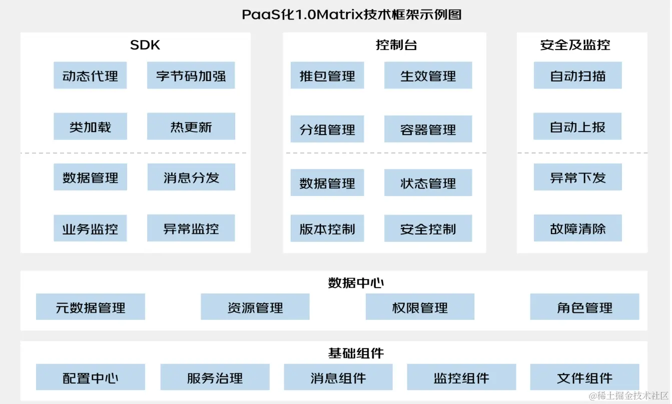 京东中台化底层支撑框架技术分析及随想