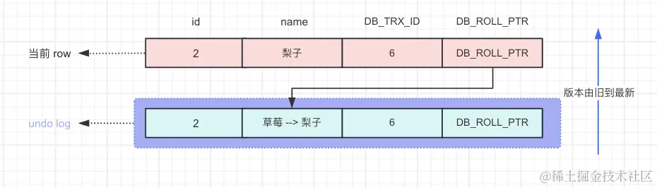 MySQL 之 MVCC 多版本并发控制