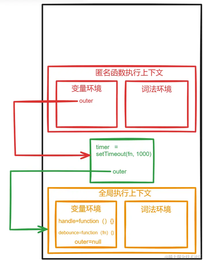 几分钟学会手搓防抖