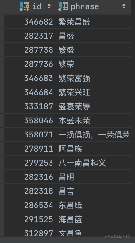 like模糊匹配查询慢解决之道——MySQL全文索引