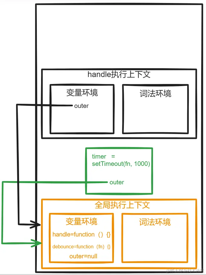 几分钟学会手搓防抖