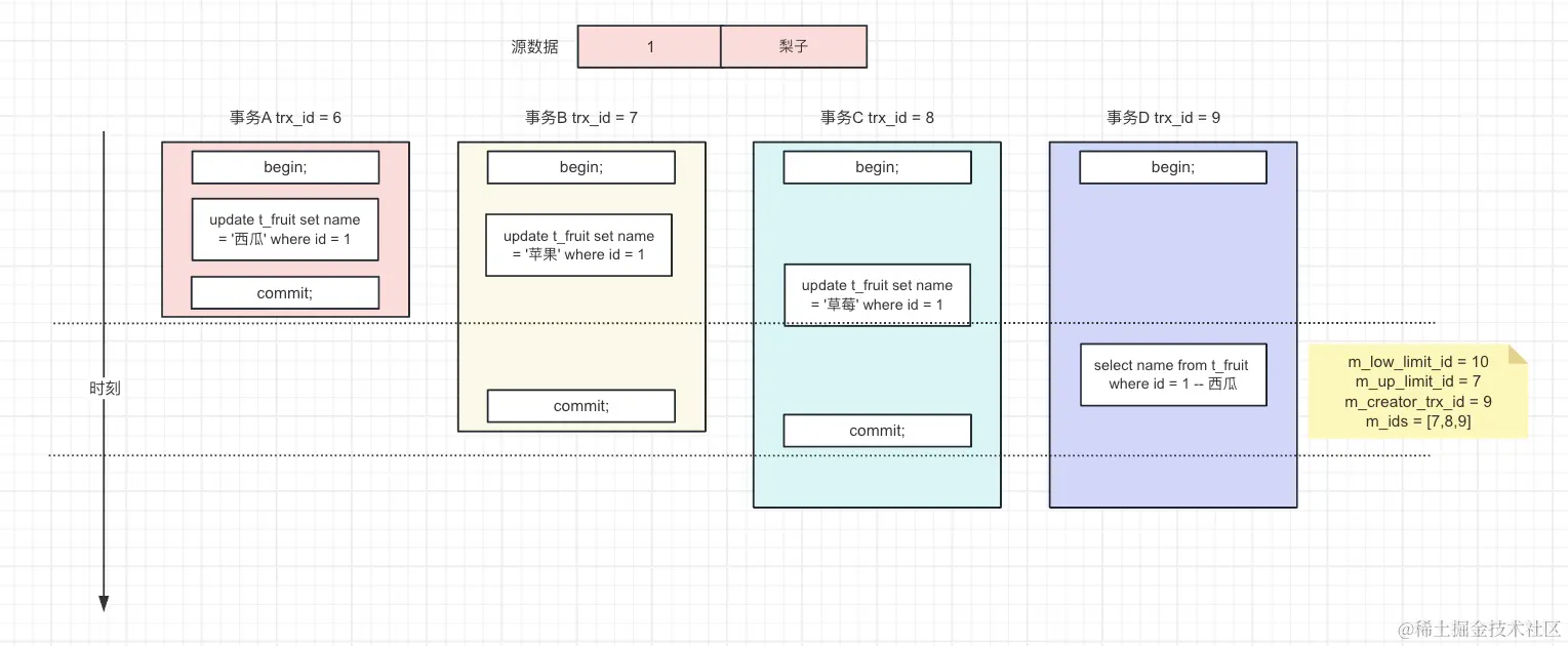 MySQL 之 MVCC 多版本并发控制