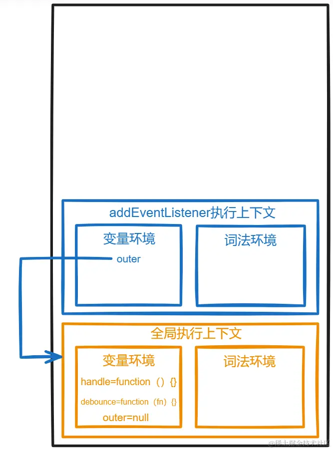 几分钟学会手搓防抖