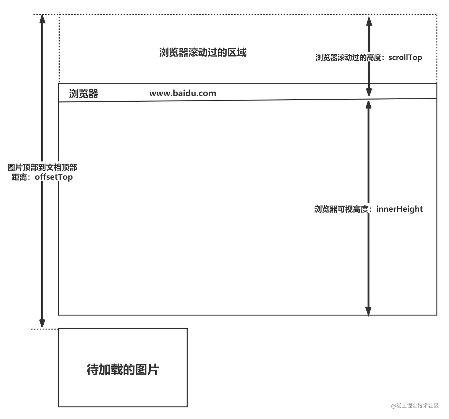 前端性能优化系列 | 加载优化