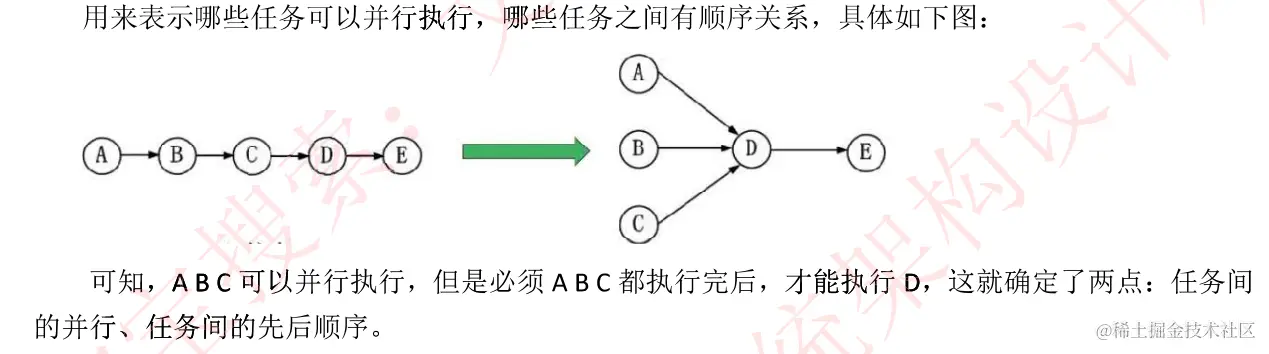 软考高级系统架构师-计算机系统基础