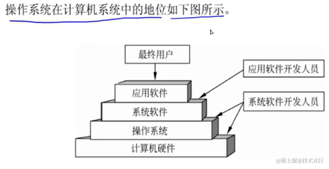 软考高级系统架构师-计算机系统基础