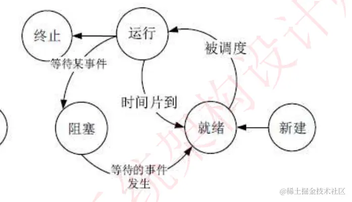 软考高级系统架构师-计算机系统基础