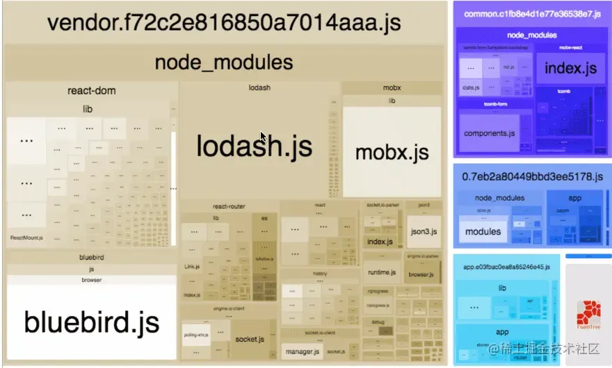 前端周刊|Node.js18发布;程序员延寿指南登上Github热榜;Meta开源其文本编辑器框架