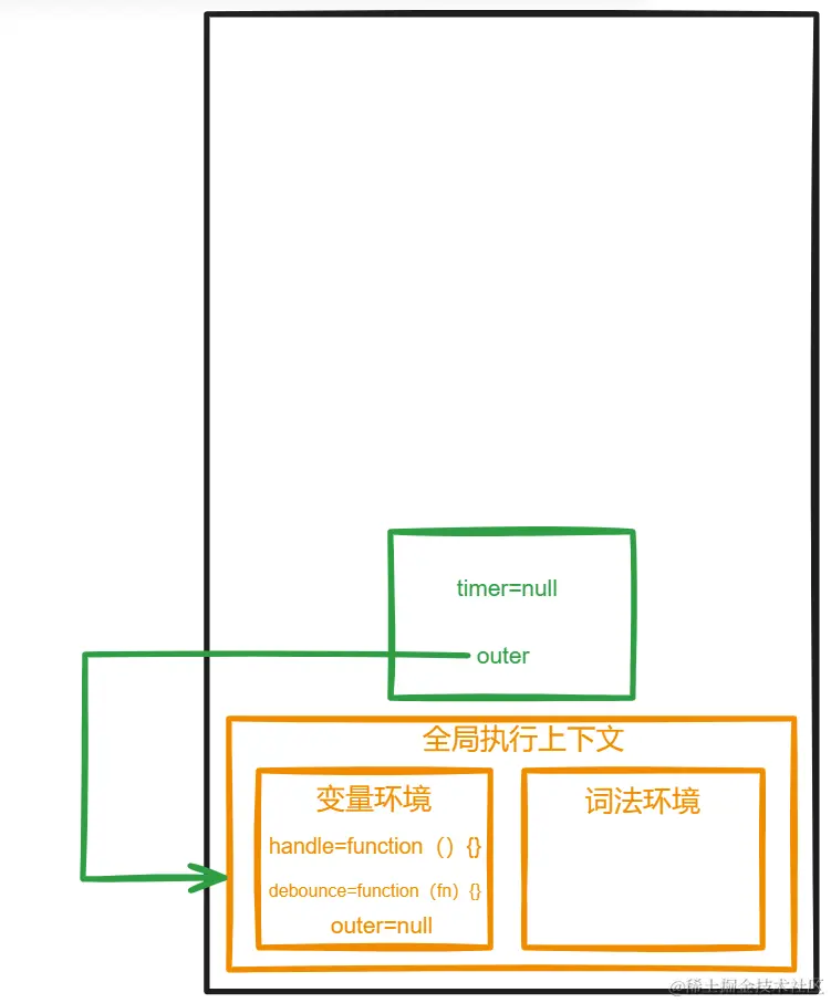 几分钟学会手搓防抖